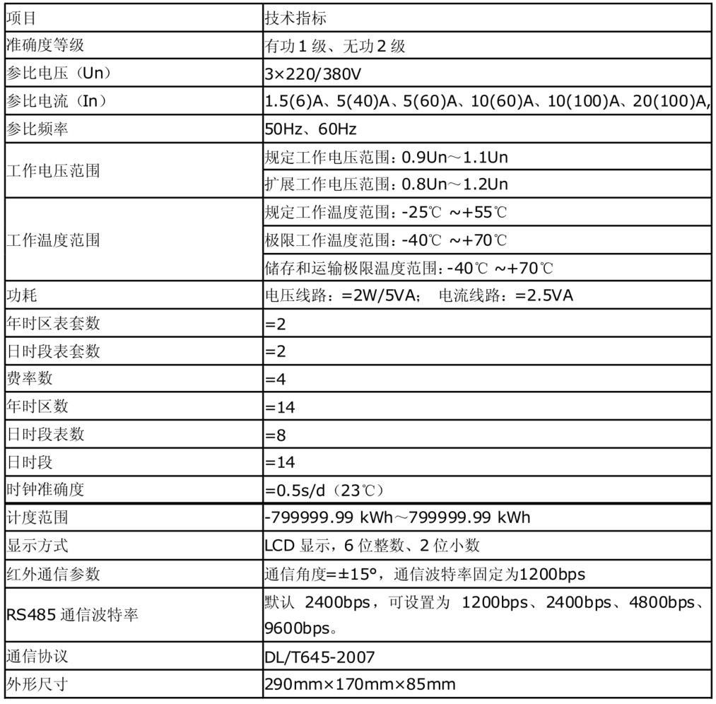 ������ʱ����